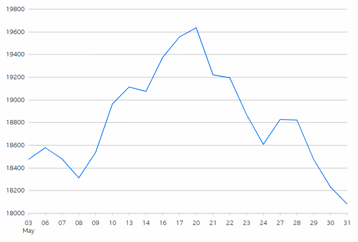 Hang Seng Index