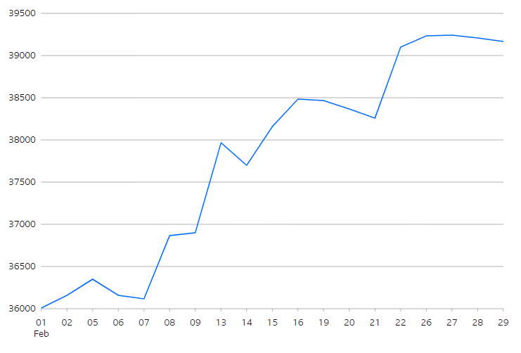 Nikkei 225 Index