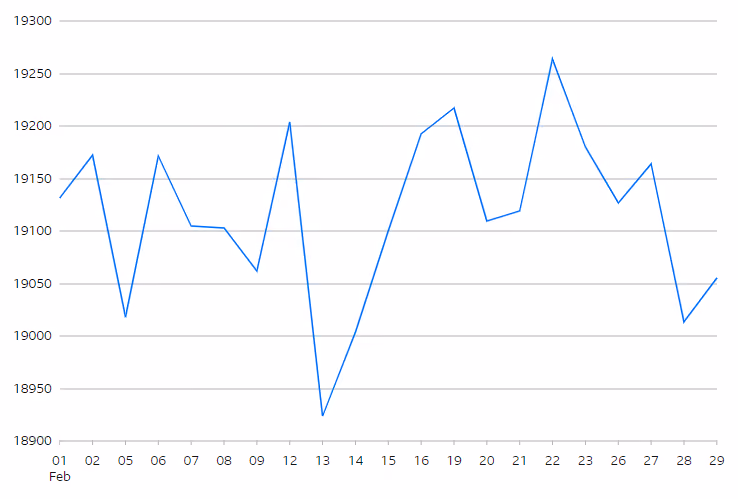 FTSE 250 Index