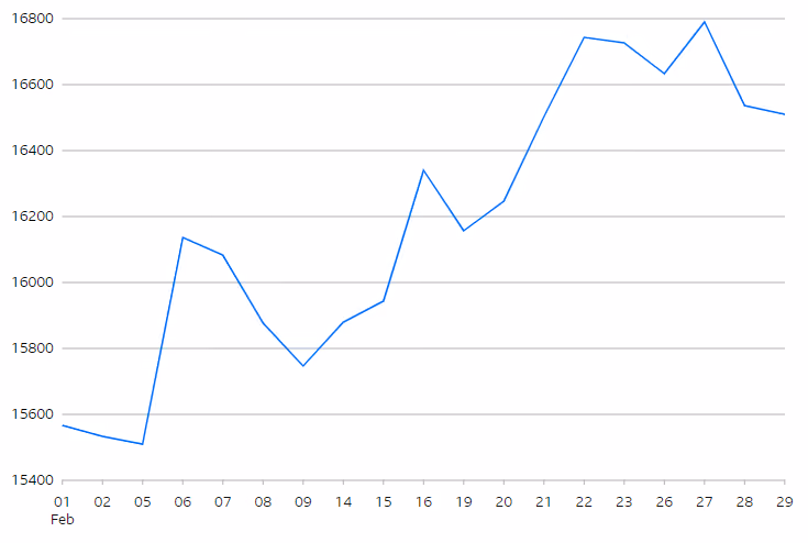 Hang Seng Index