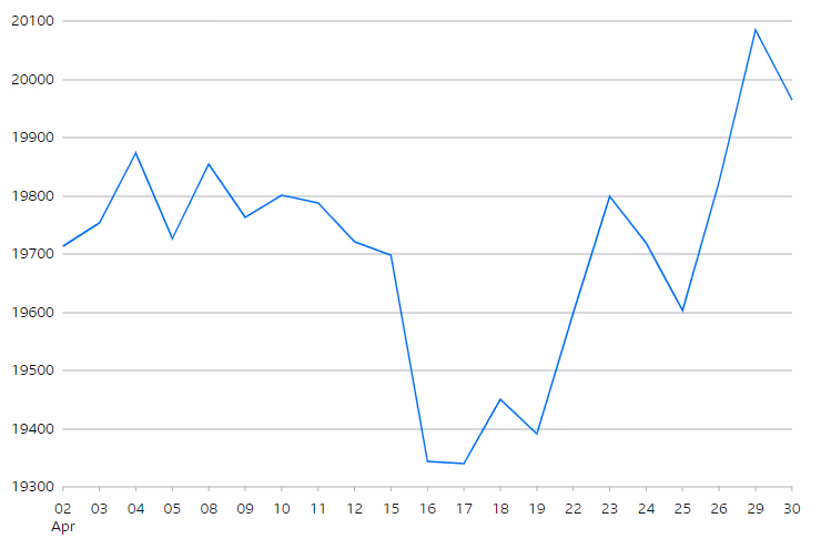 FTSE 250 Index