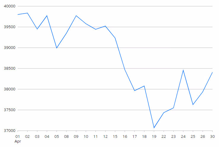 Nikkei 225 Index