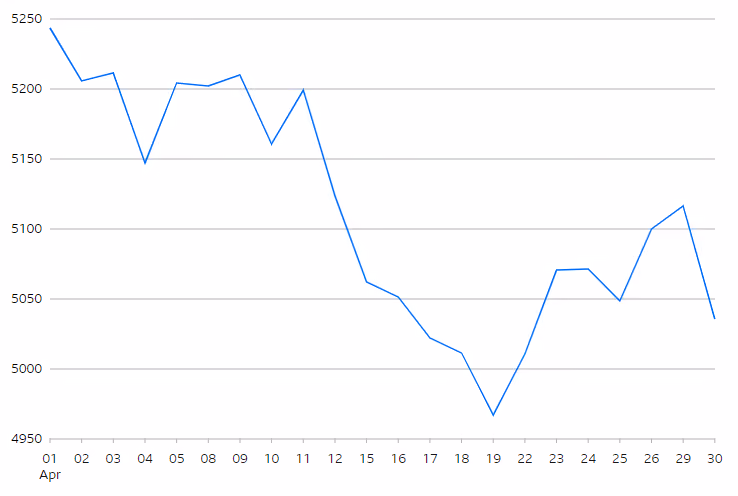 S&P 500 Index