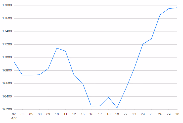 Hang Seng Index