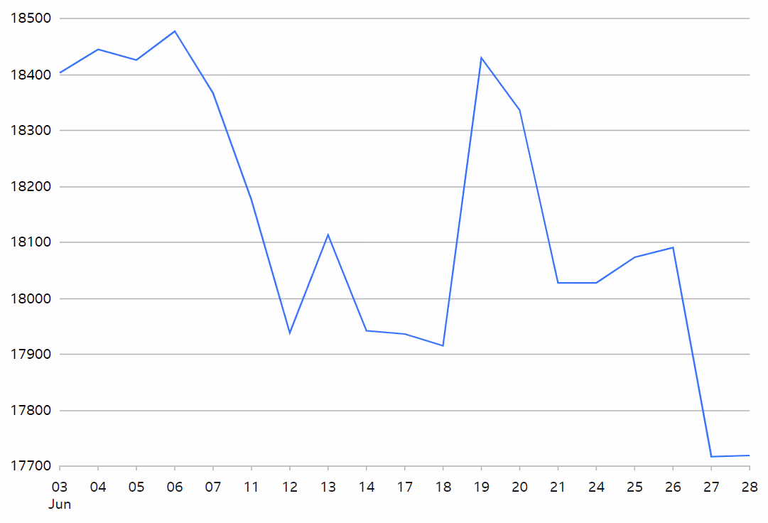 Hang Seng Index