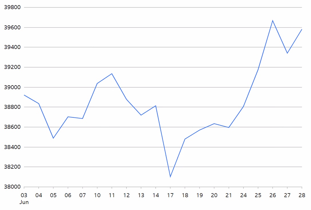 Nikkei 225 Index