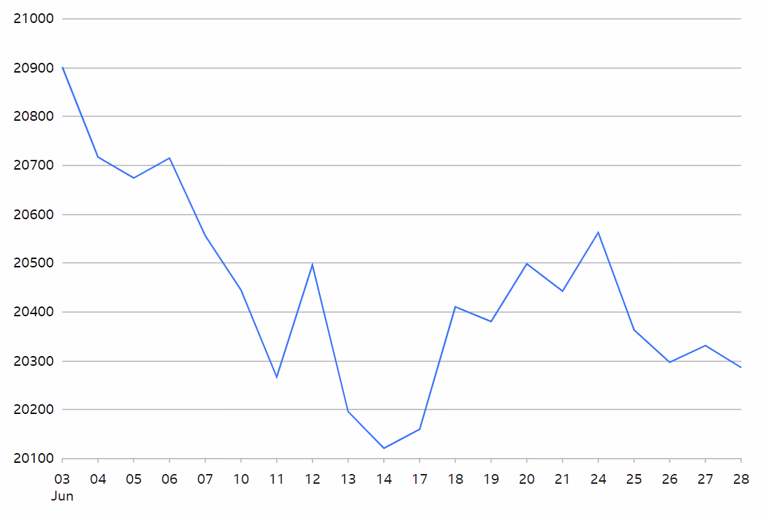 FTSE 250 Index