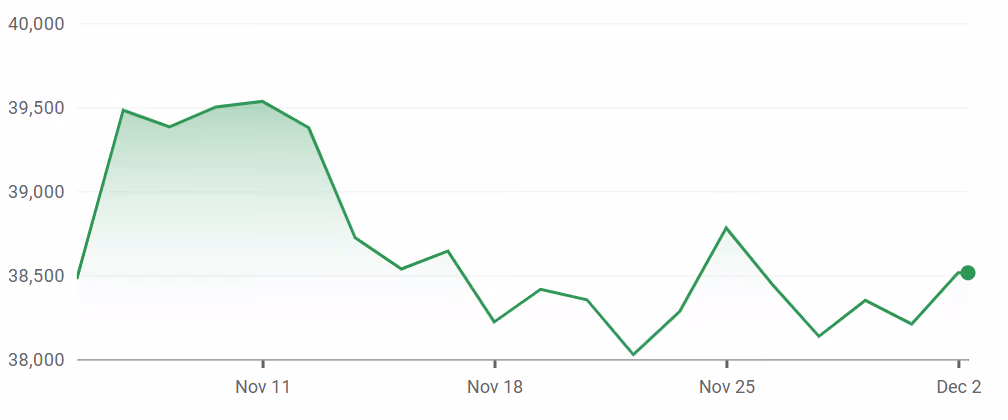 Nikkei 225 Index