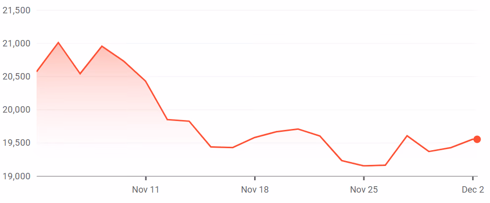Hang Seng Index