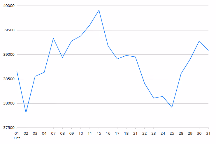 Nikkei 225 Index