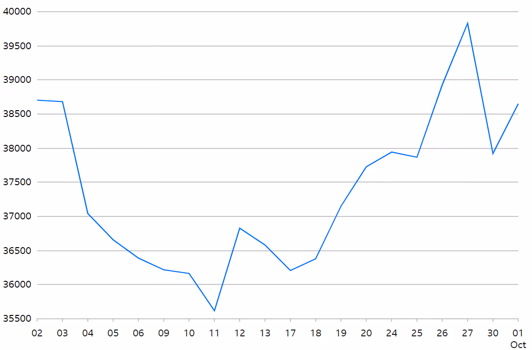 Nikkei 225 Index