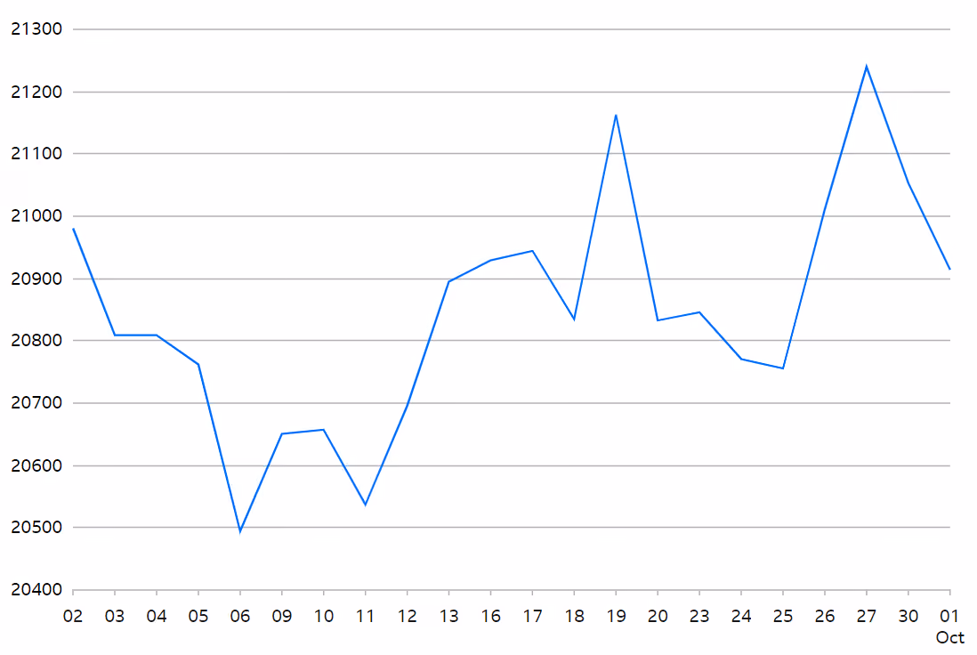 FTSE 250 Index