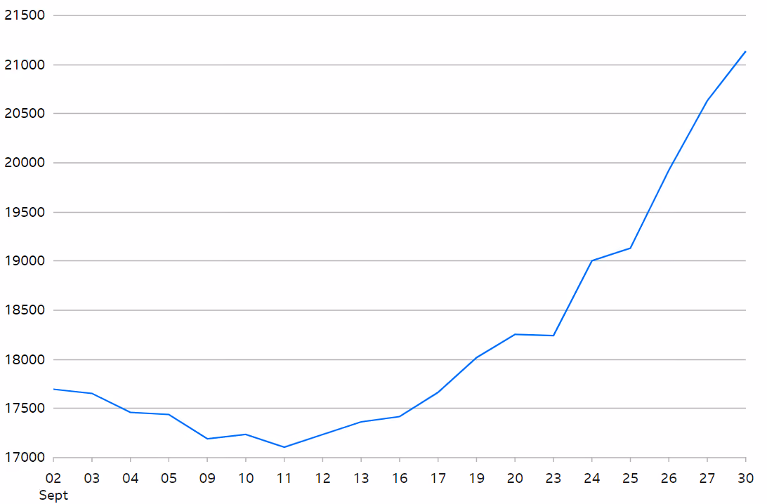 Hang Seng Index