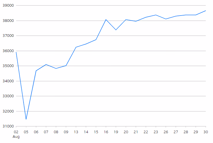 Nikkei 225 Index