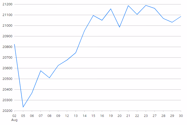 FTSE 250 Index