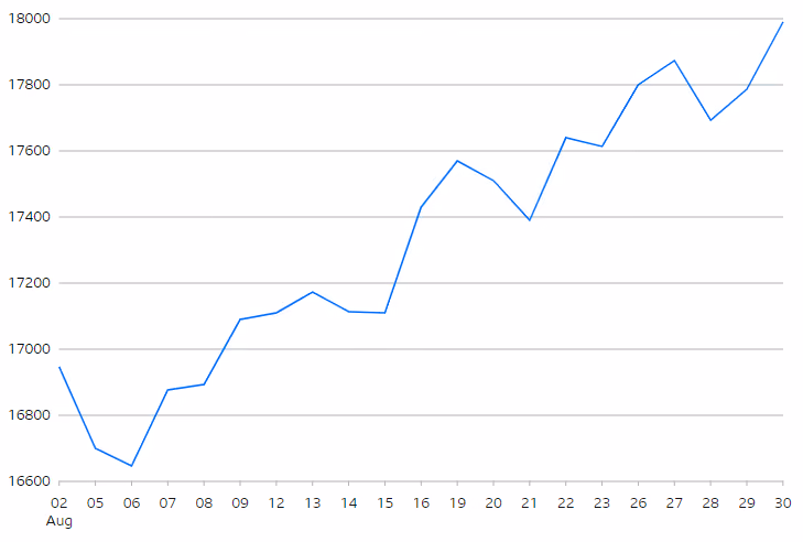 Hang Seng Index