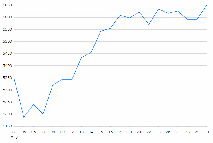 S&P 500 Index