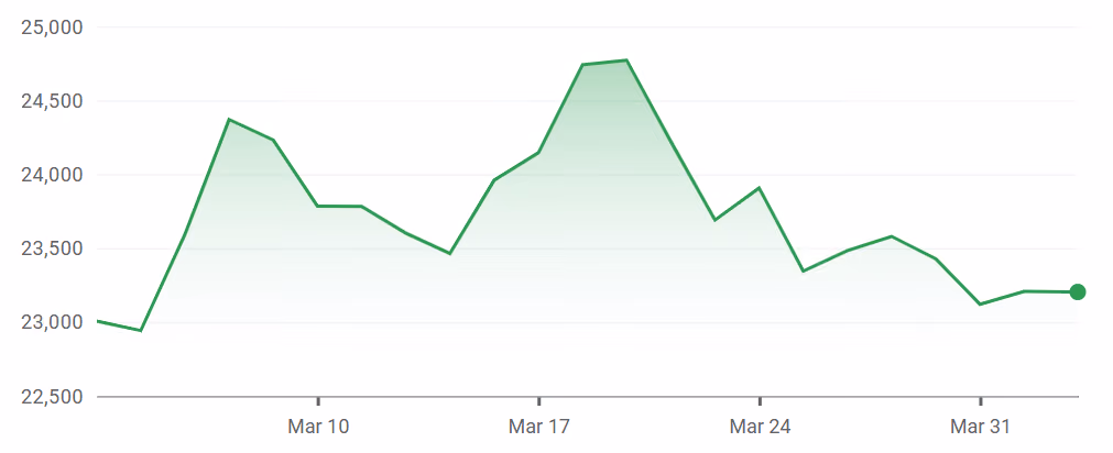 Hang Seng Index