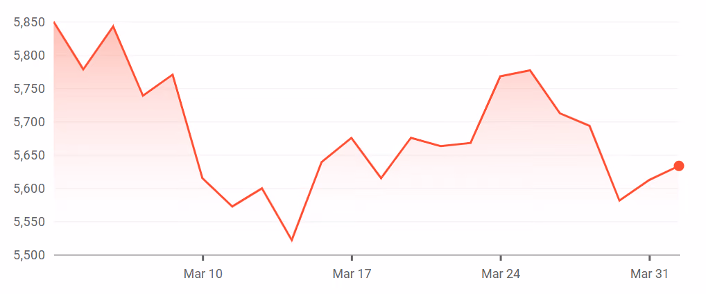 S&P 500 Index