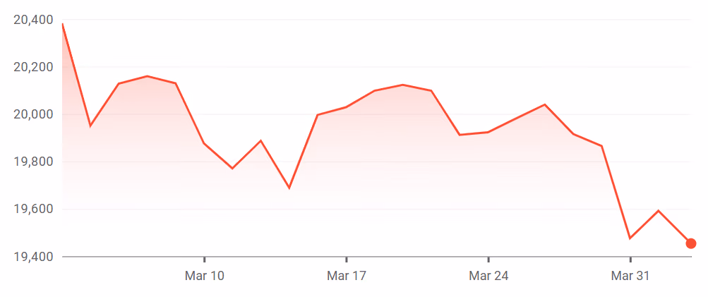 FTSE 250 Index