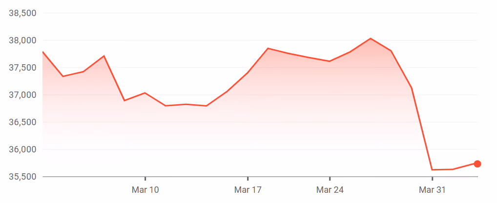 Nikkei 225 Index