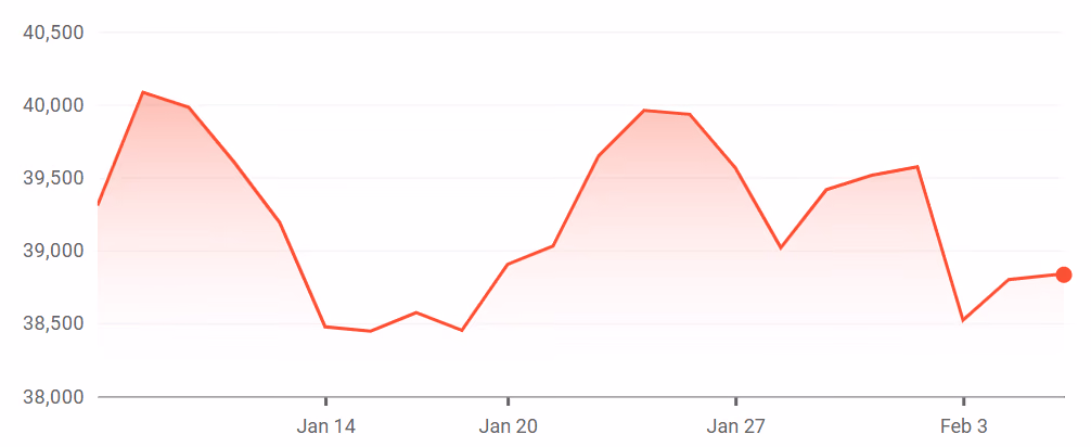 Nikkei 225 Index