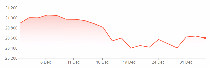 FTSE 250 Index