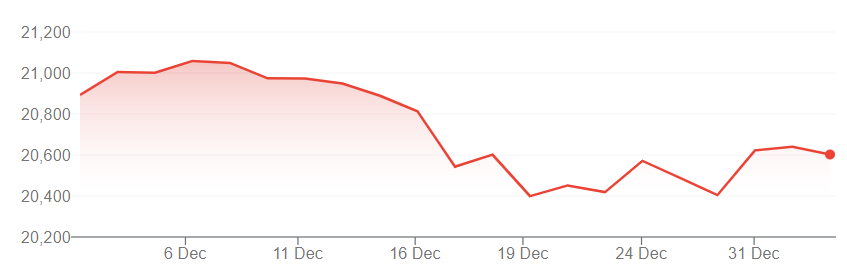 FTSE 250 Index