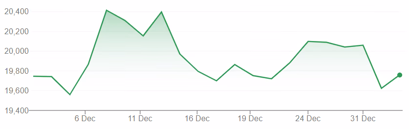 Hang Seng Index