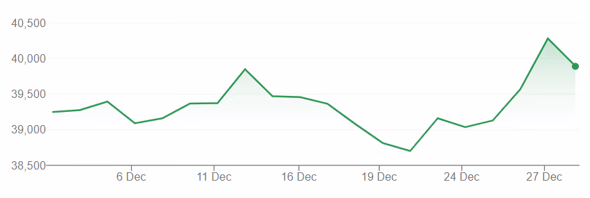 Nikkei 225 Index