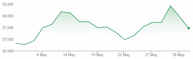 Hang Seng Index