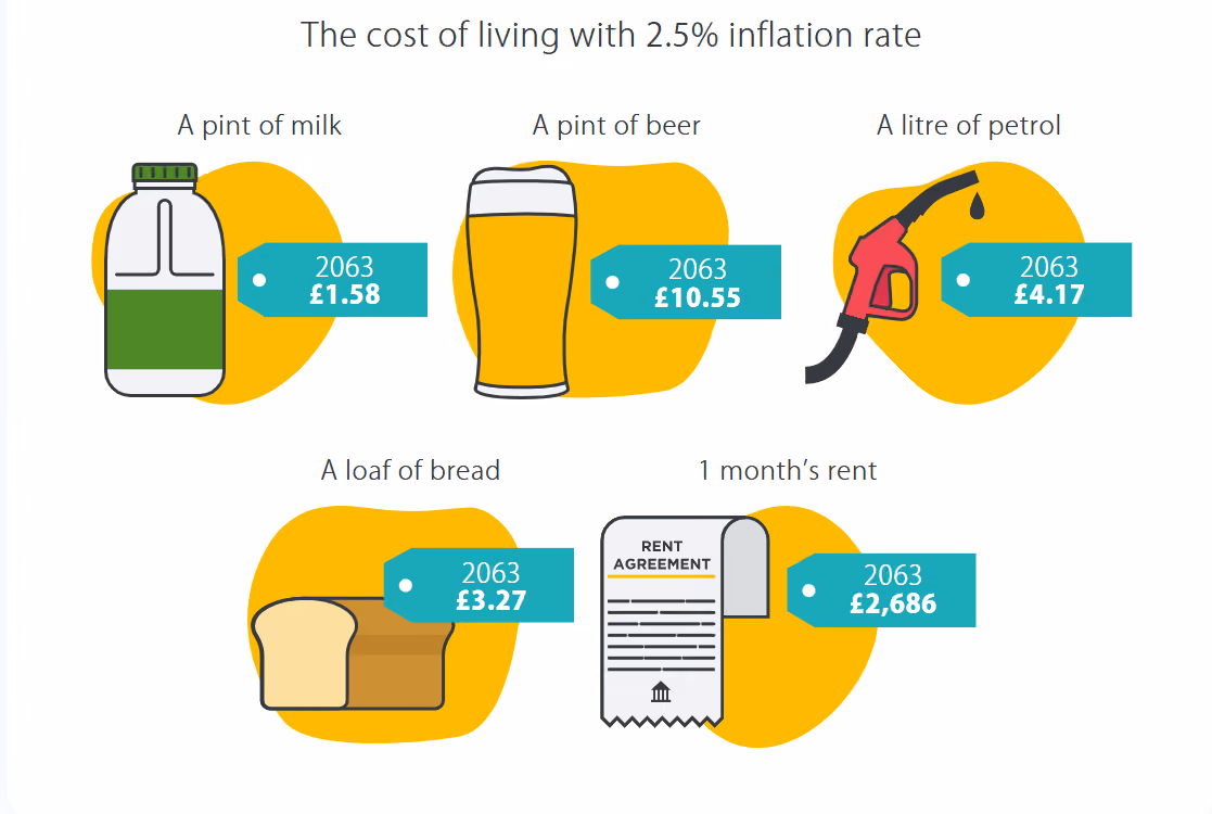 Inflation Calculator image 3