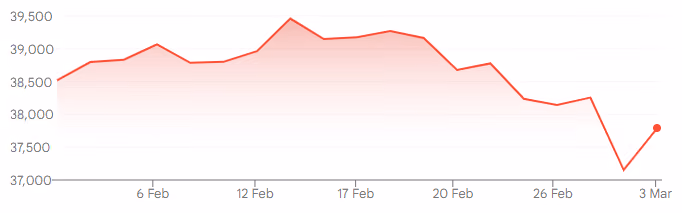Nikkei 225 Index