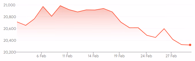 FTSE 250 Index