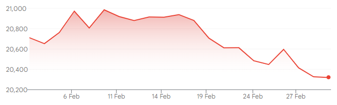 FTSE 250 Index