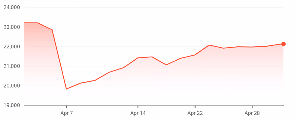 Hang Seng Index