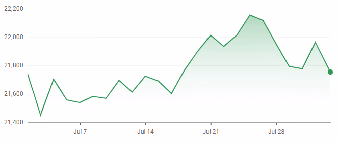 FTSE 250 Index