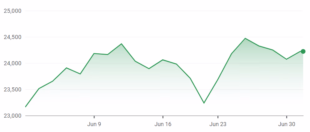 Hang Seng Index