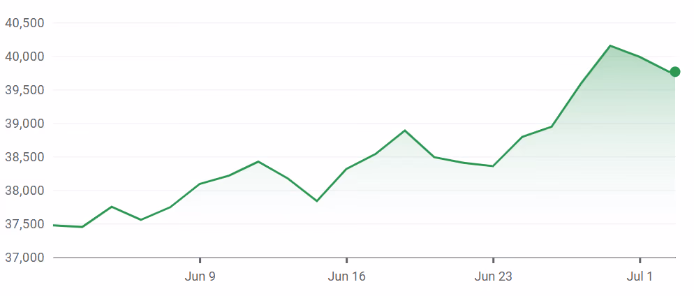 Nikkei 225 Index