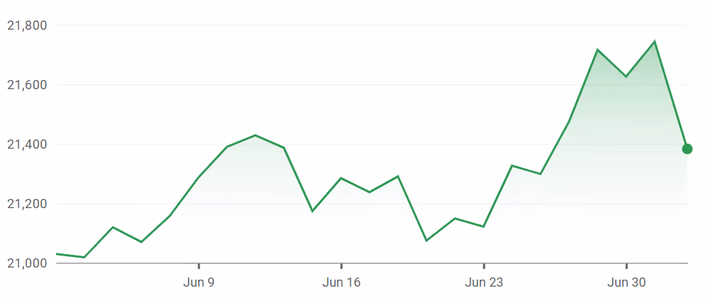 FTSE 250 Index