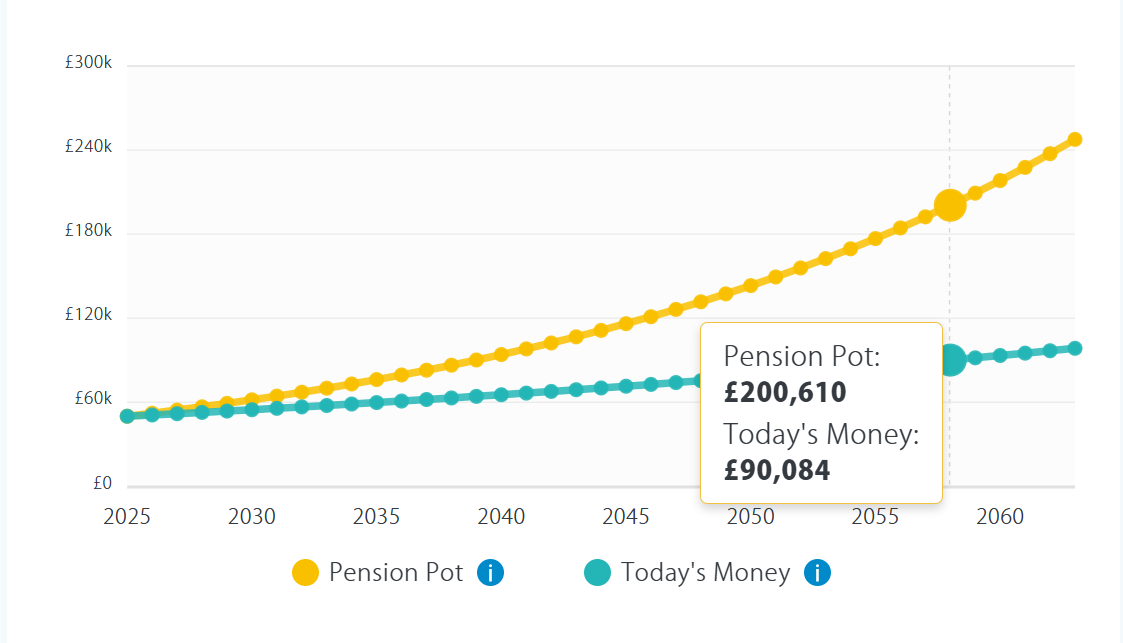 Inflation Calculator image 2