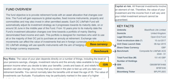 Key facts about the fund