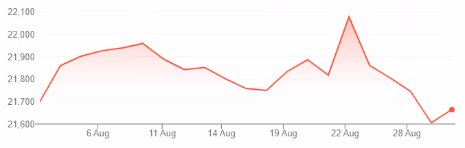 FTSE 250 Index