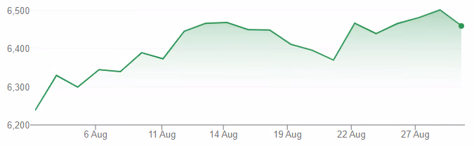 S&P 500 Index