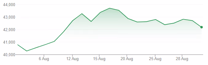 Nikkei 225 Index