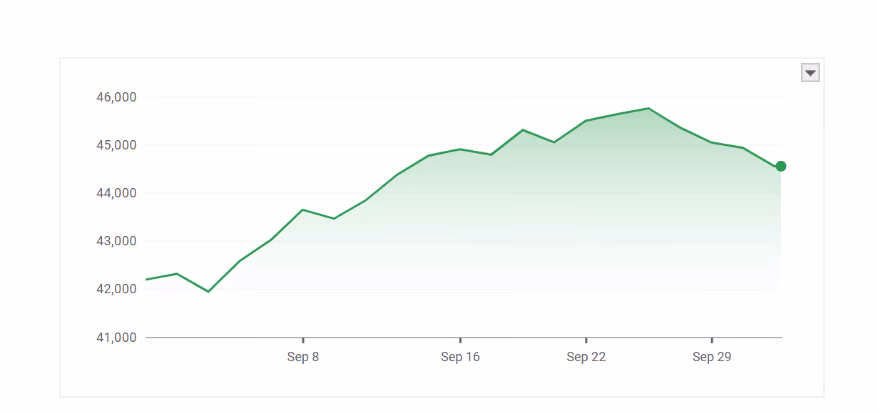 Nikkei 225 Index