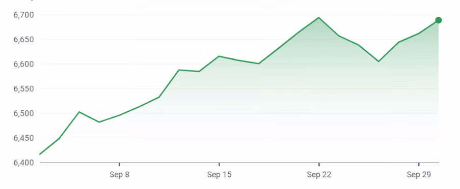 S&P 500 Index