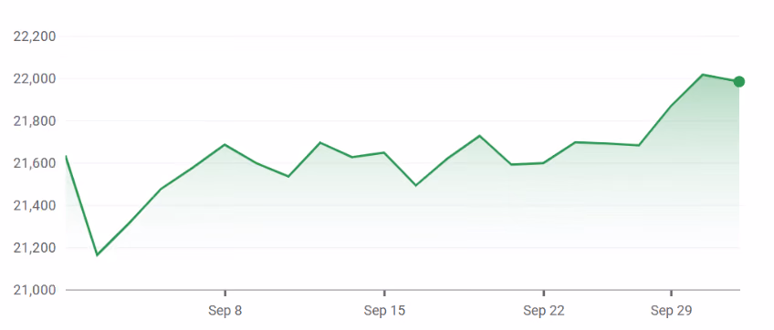 FTSE 250 Index