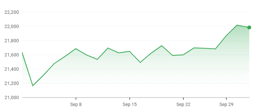 FTSE 250 Index