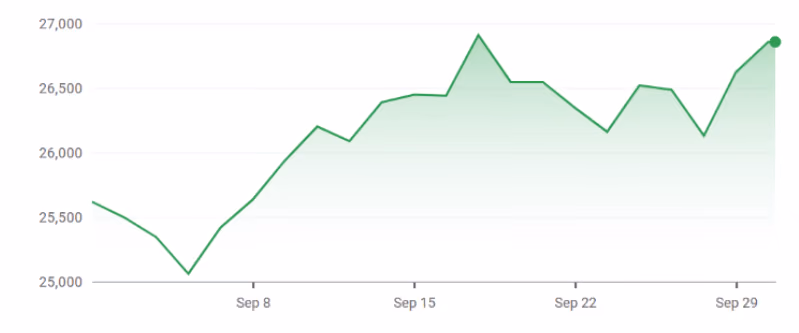 Hang Seng Index